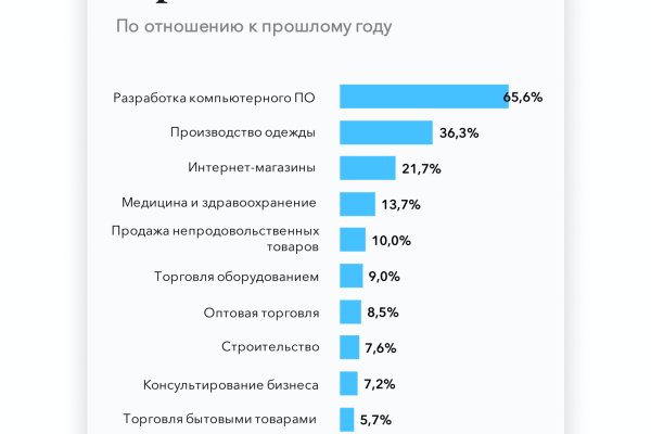 Как попасть на кракен
