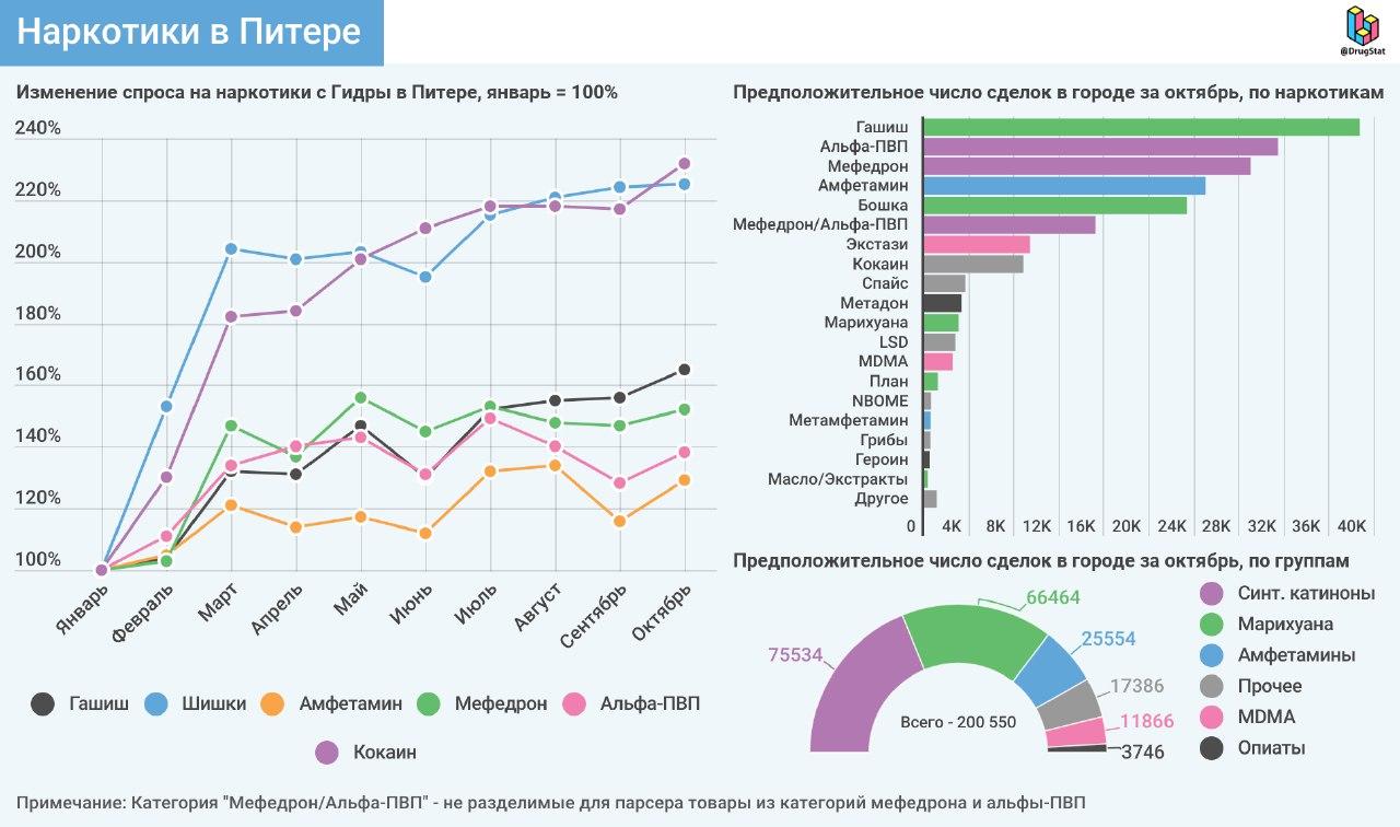 Ссылки кракен телеграф